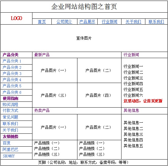 �W(w��ng)վ�Y(ji��)������OӋ������SEO