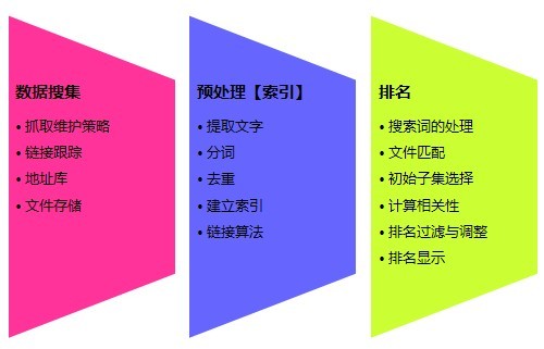 ��������ԭ����(ji��n)�η������D