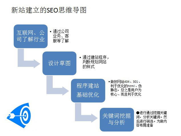 ������ν������_��SEO˼�S���õ��\(y��n)�I(y��ng)�þW(w��ng)վ