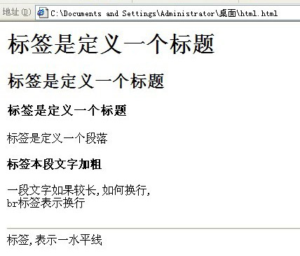 seo優(yōu)化常用的HTML標簽