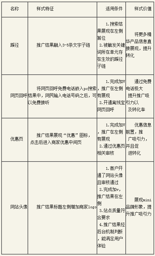 �ٶ��ƏV�P(gu��n)�I���|(zh��)���ȃ�(y��u)��ָ��