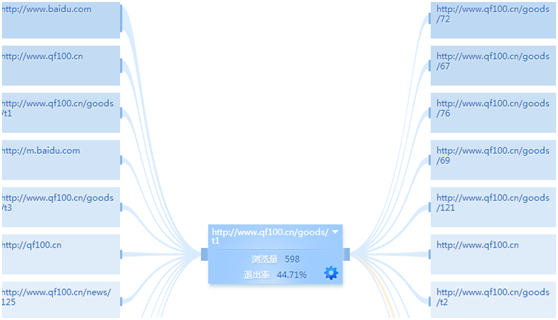 ��ΏĔ�(sh��)��(j��)�������ðٶ��ƏV��չ�F(xi��n)���^�����c�����^�͡��D(zhu��n)�����^�͵Ľ�Q˼·