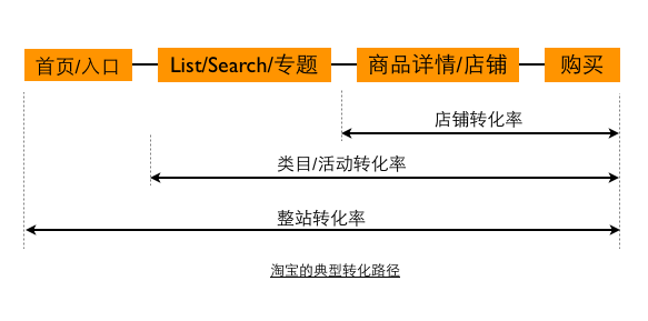 ��(x��)�f�D(zhu��n)����