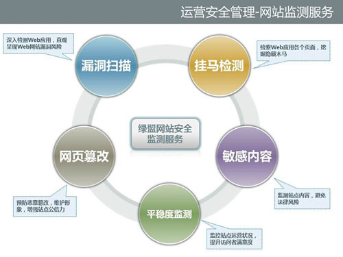 �W(w��ng)վ��������ô�k��