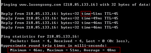 �y(c��)ԇ�W(w��ng)վ�L��(w��n)�ٶȵķ���