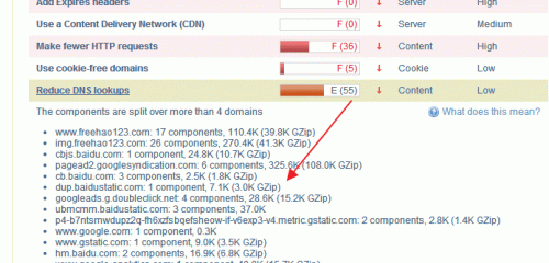 ���M(f��i)�ھ��W(w��ng)վ�ٶȜy(c��)ԇ����(w��) ����ԭ��������L��(w��n)�ٶ�