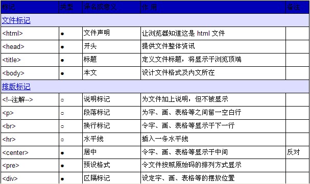 html�Z�Է���--html��ӛһ�[��