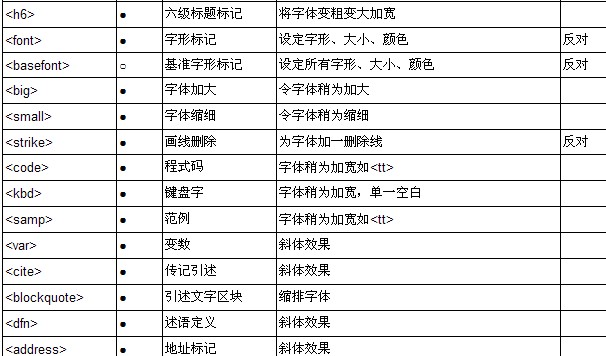 html�Z�Է���--html��(bi��o)ӛһ�[��