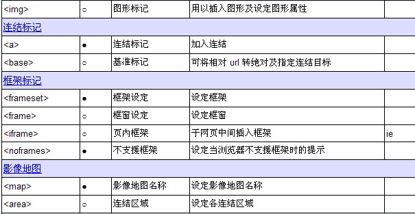 html�Z�Է���--html��(bi��o)ӛһ�[��