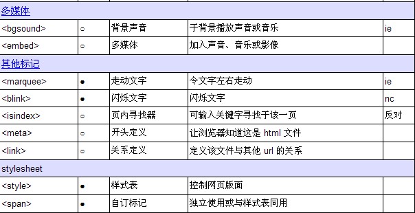 html�Z�Է���--html��(bi��o)ӛһ�[��